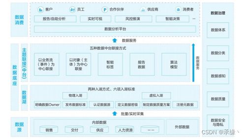 華為數據之道第一部分導讀