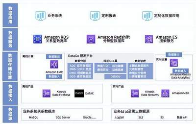 從"青銅"到"王者",制造企業(yè)的數(shù)字化闖關(guān)記